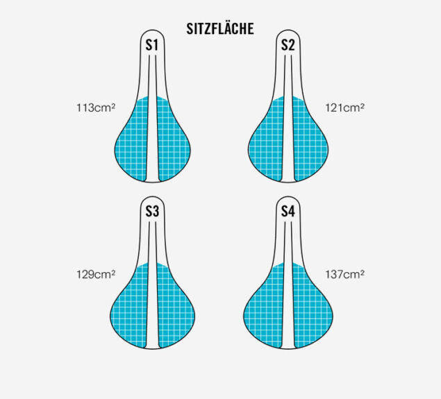 4 Breiten-Für jeden die notwendige Fläche zur optimalen Druckverteilung