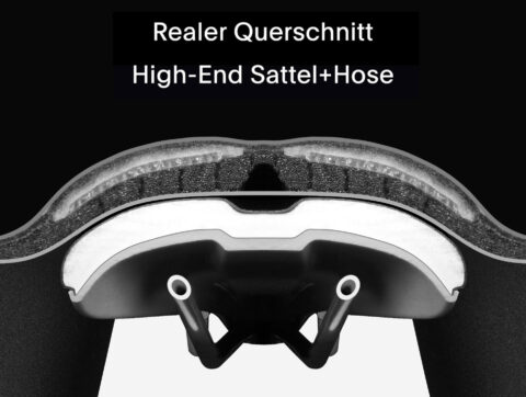 Gestörtes Hautklima